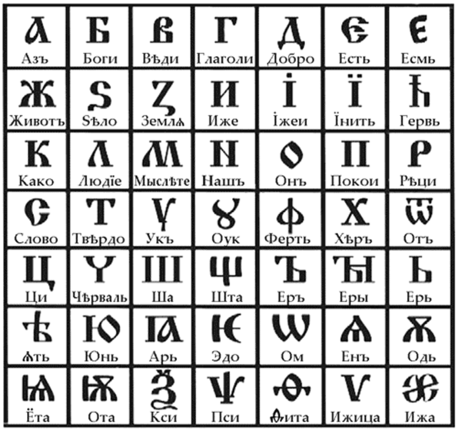 What Is the Cyrillic Alphabet, and Where Did It Come From?
